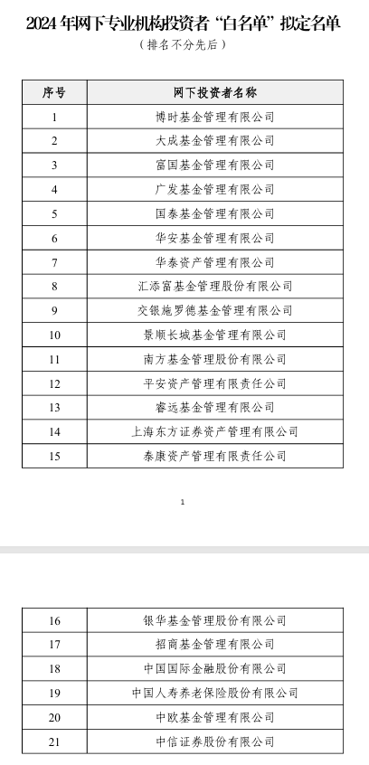 星速配资 首次！中证协发布“白名单”，21家机构入选