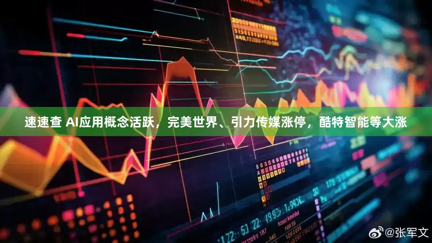速速查 AI应用概念活跃，完美世界、引力传媒涨停，酷特智能等大涨